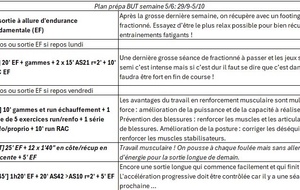 Semaine 29/09 - 05/10