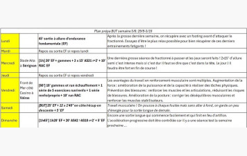 Semaine 29/09 - 05/10