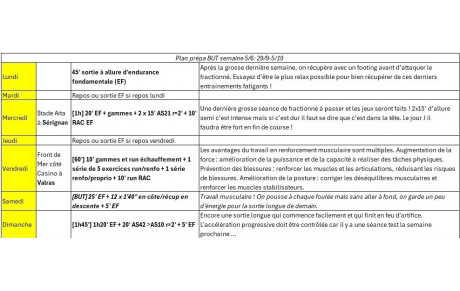 Semaine 29/09 - 05/10